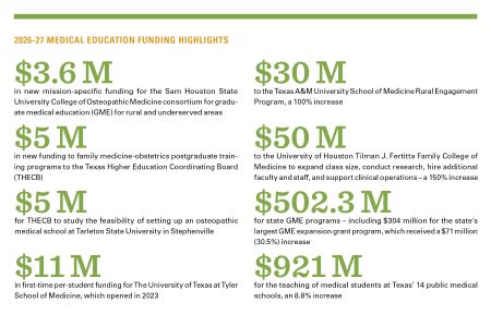 Med Ed Funding-web